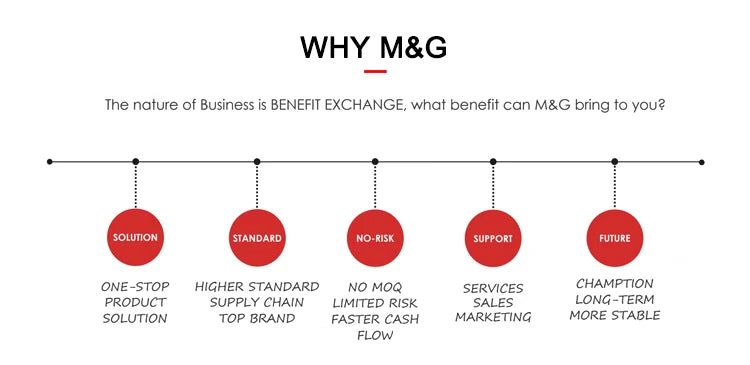 New Electric Eraser School Office Supplies Children Electronic Eraser