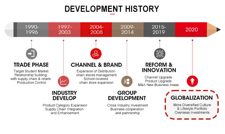 New Electric Eraser School Office Supplies Children Electronic Eraser