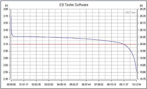 EBD-A20H Electronic Load Battery Capacity Power Supply Charging Head Tester Discharging Equipment Discharge Meter Instrument