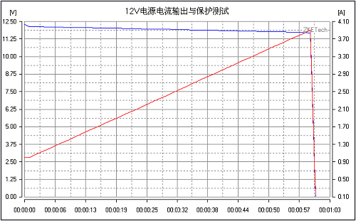 EBD-A20H Electronic Load Battery Capacity Power Supply Charging Head Tester Discharging Equipment Discharge Meter Instrument